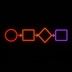 a neon red and orange and purple simple horizontal flowchart on a black background-2